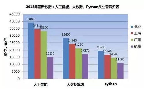 重庆Python编程与软件开发培训班 开启数字时代职业新航道